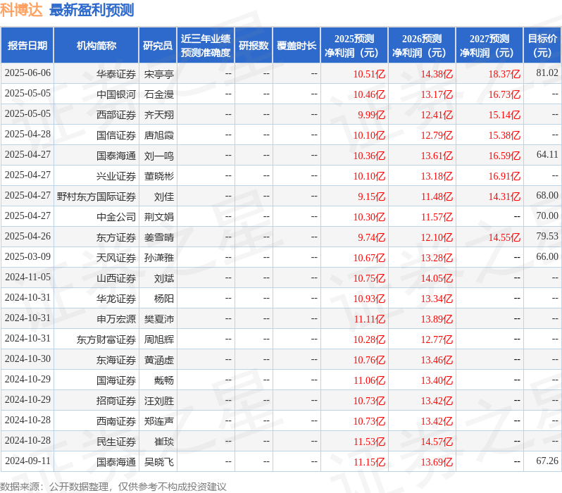 科博达：6月26日接受机构调研，天风证券、长信基金等多家机构参与