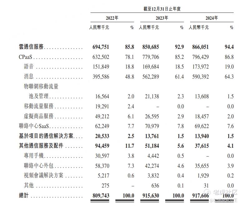 讯众通信：新三板+H股，要么妖，要么完！