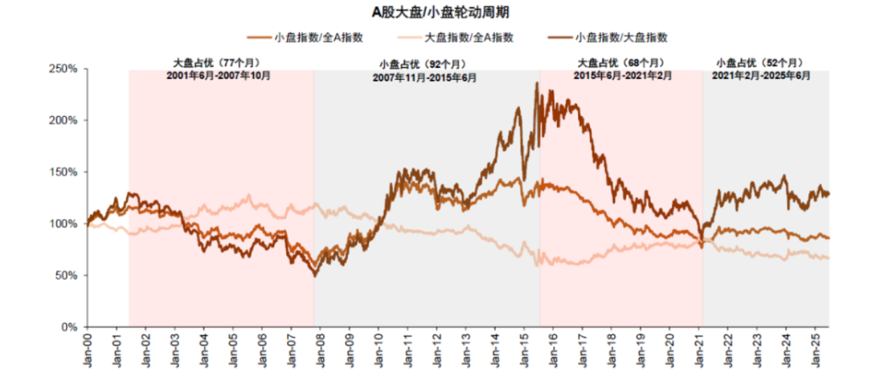 中证2000增强ETF上半年涨超29%同类第一！ 小微盘风格能否持续？