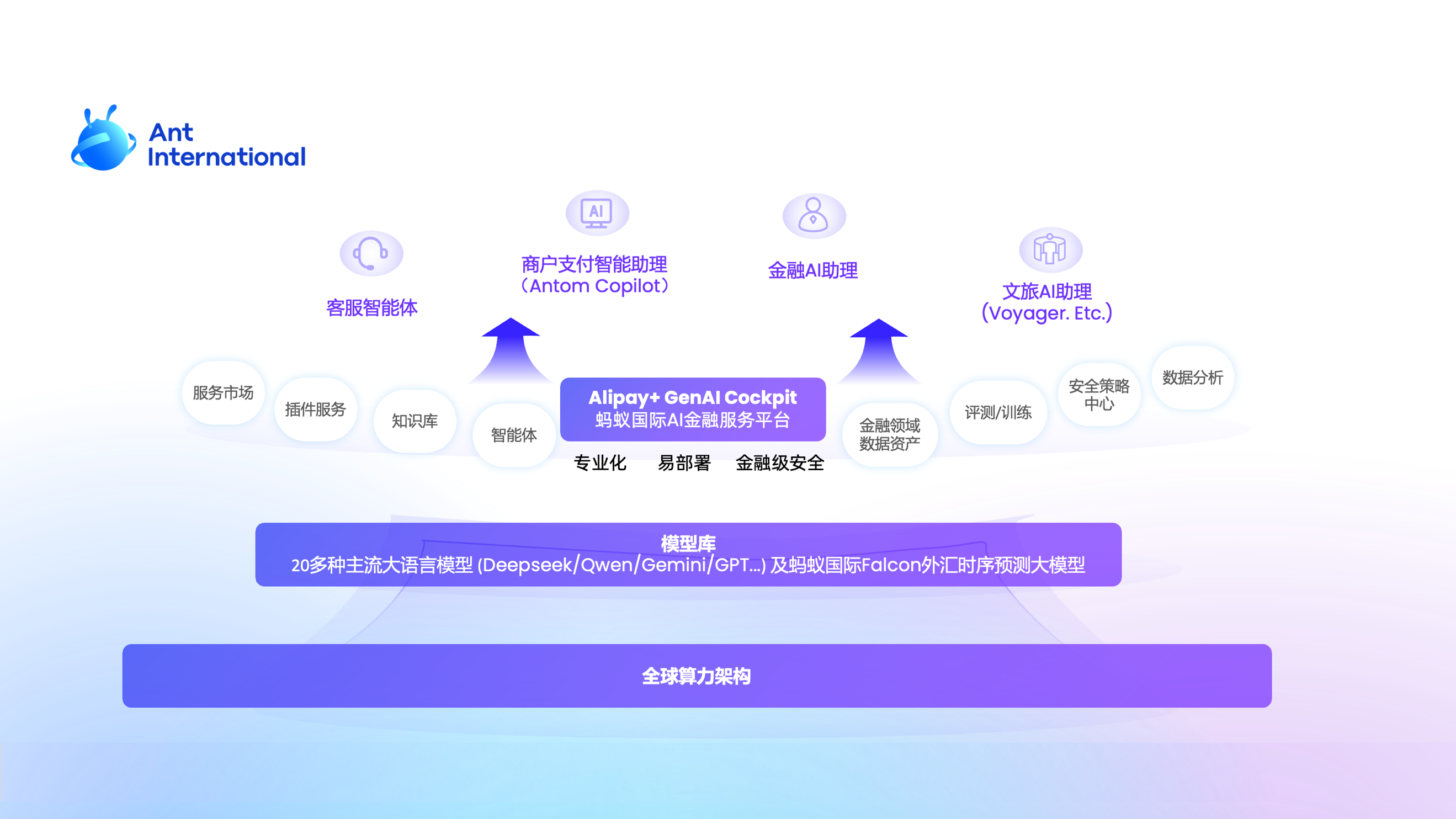 蚂蚁国际海外推出行业金融AI服务平台 聚焦安全性、专业性构建全栈AI服务