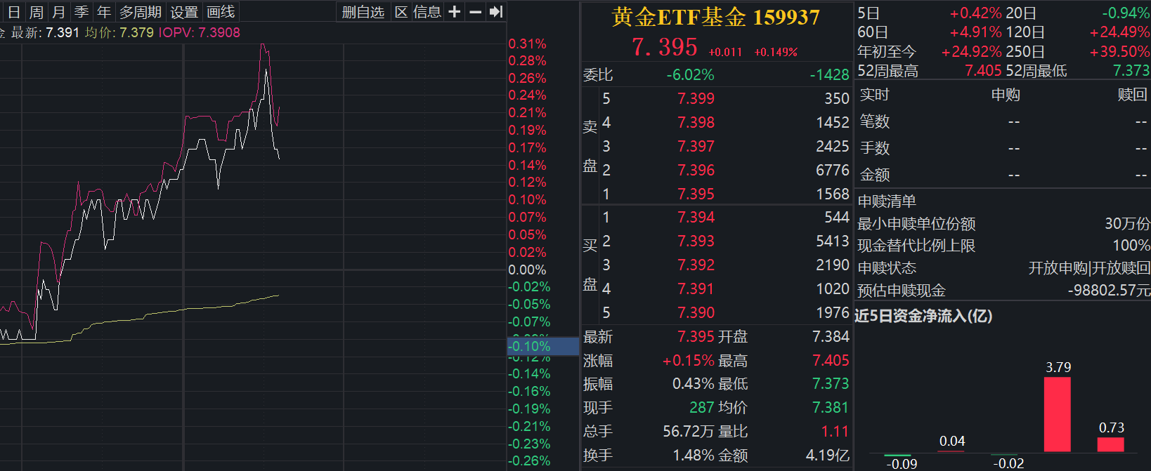 黄金支撑点仍在，关税带来不确定性导致降息推迟