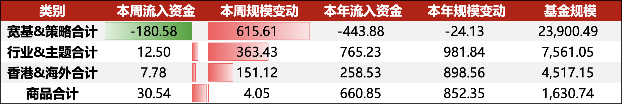 ETF资金周报（6/23-6/27）｜大金融板块强势吸金，香港银行LOF（501025）成资金热捧标的