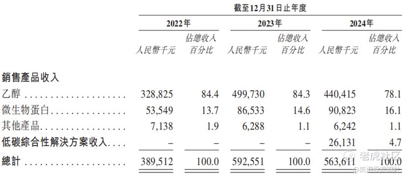 首钢朗泽新股上市价值分析：CCUS行业的先行者