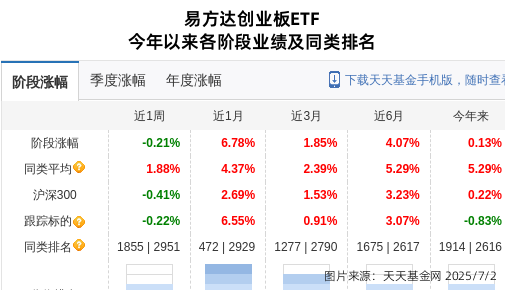 中际旭创大跌4.38%！易方达基金旗下2只基金持有