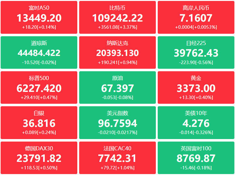 A股头条：证监会：始终把维护市场稳定作为监管工作首要任务；6月A股新开户同比增53%；消息称苹果折叠iPhone进P1原型阶段