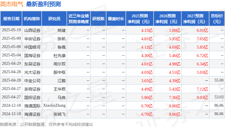 英杰电气：财通证券资产管理有限公司、汇添富基金管理股份有限公司等多家机构于7月2日调研我司