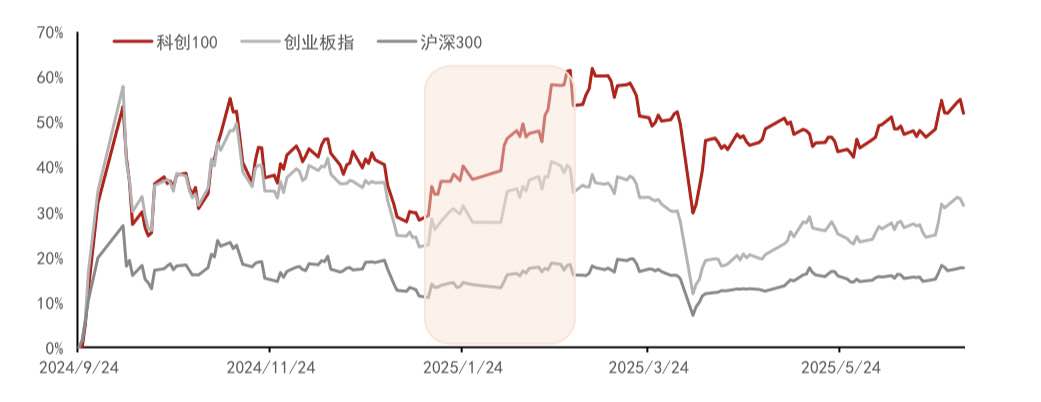 “1+6”政策红利释放，如何掘金硬科技赛道？