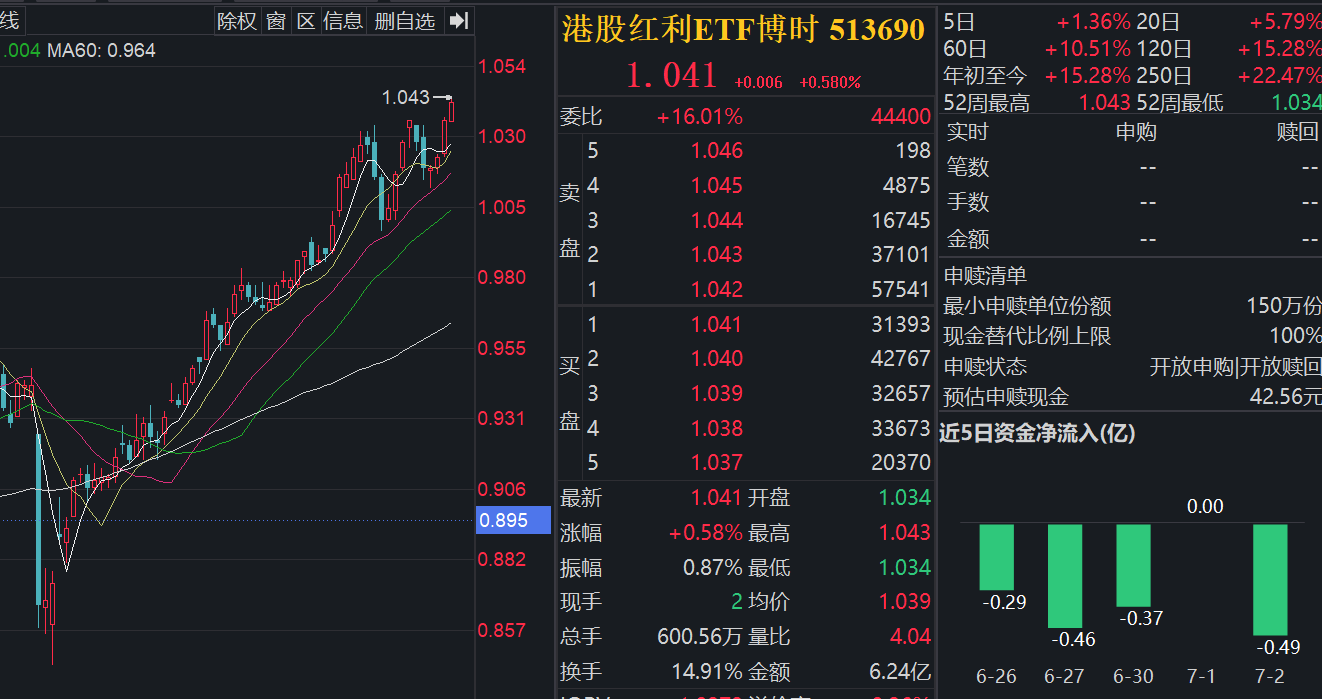 红利资产有较强配置价值的核心逻辑