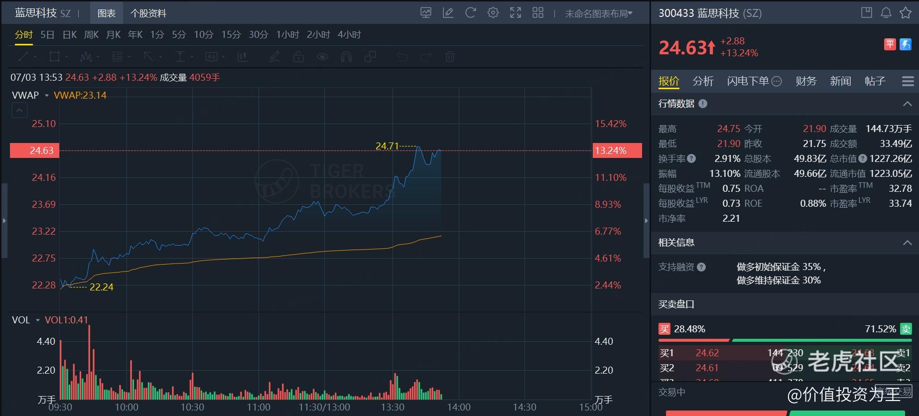 蓝思科技，满仓干！
