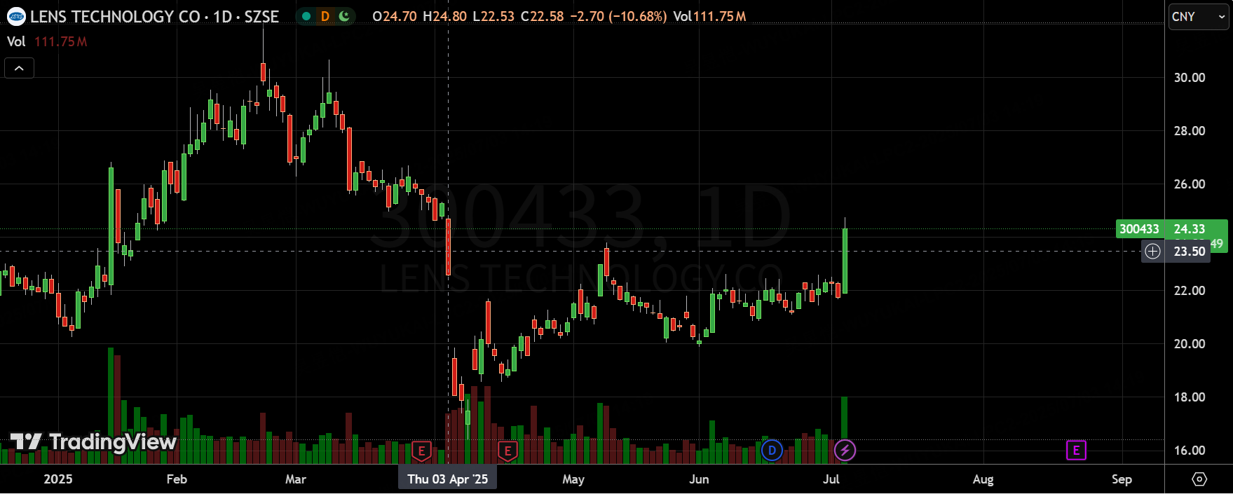 蓝思打新又可以了？最后一天才来的机会