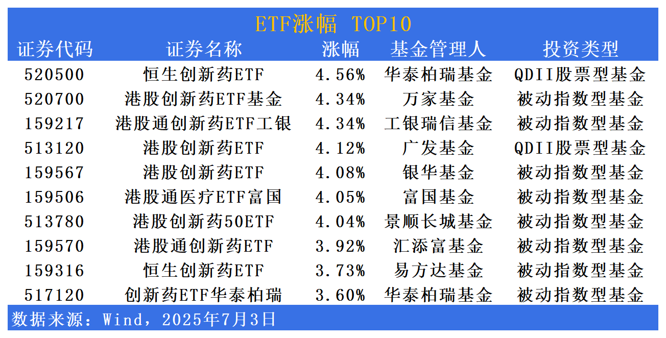 ETF市场日报 | 港股创新药板块彰显巨大弹性！中概互联相关ETF回调显著