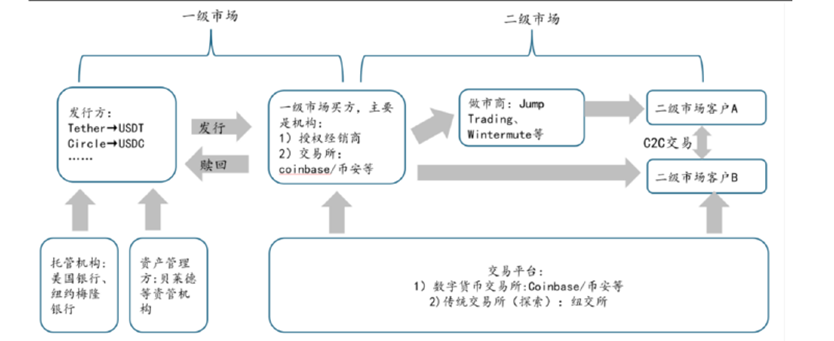 投资圈都在学习“稳定币”，浓度最高的指数是哪只？