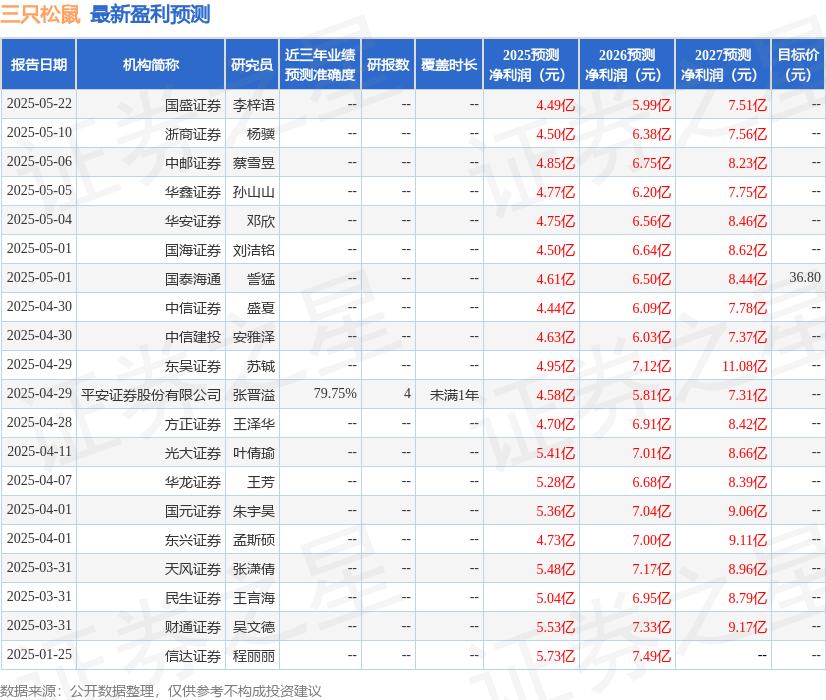 中邮证券：给予三只松鼠买入评级
