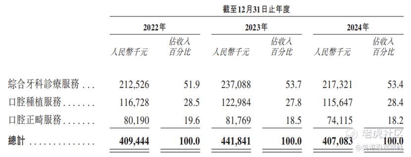 大众口腔即将登陆港股，投资价值如何？