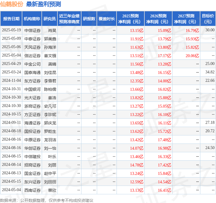 信达证券：给予仙鹤股份买入评级