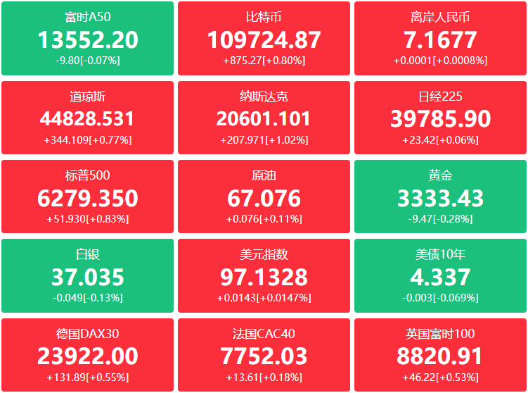 A股头条：新一轮去产能大幕拉开，工信部重磅出手！国家药监局发布新举措，全力支持高端医疗器械创新发展；美国6月非农高于预期，标普、纳指续创新高