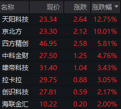 政策红利释放！稳定币概念盘中猛攻，京北方封板，多股冲高！香港金管局8月开闸受理牌照