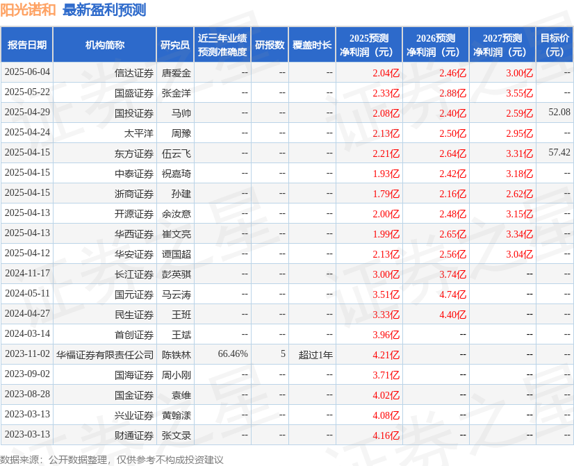 华安证券：给予阳光诺和买入评级