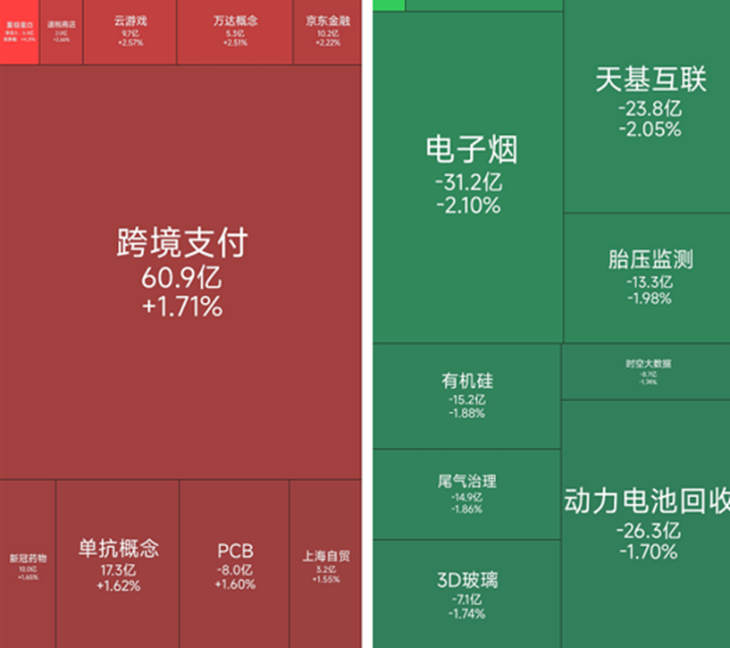 跨境支付板块涨幅居前，17位基金经理发生任职变动