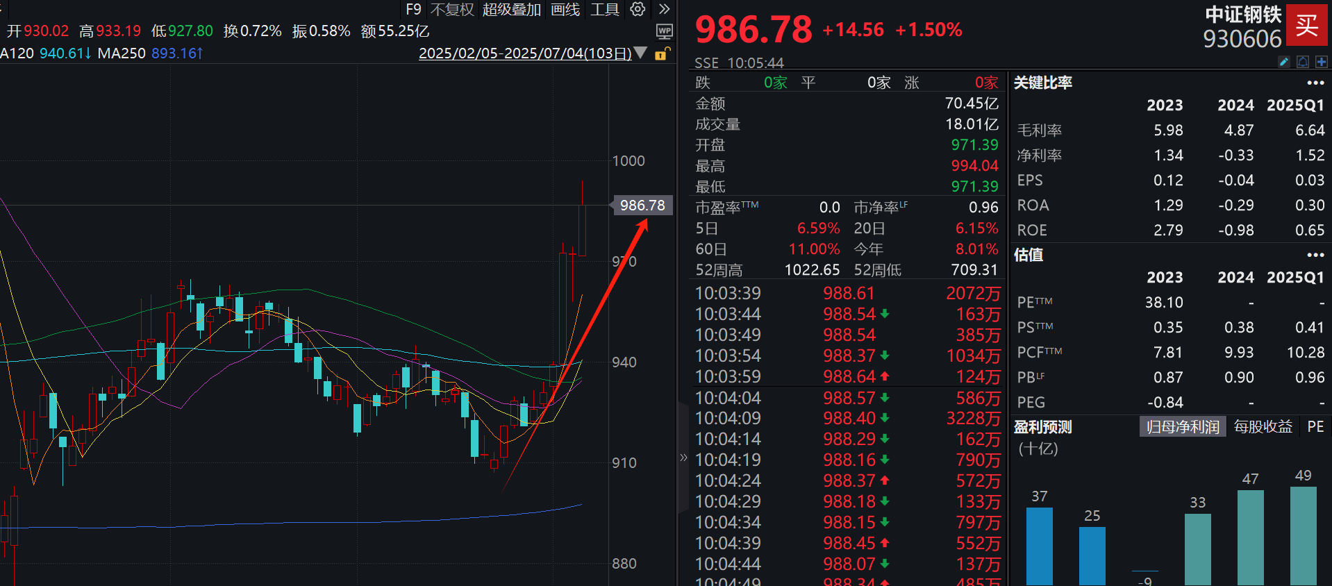 供给侧改革2.0启动，钢铁指数人气回升！相关ETF布局正当时？-FX168财经网