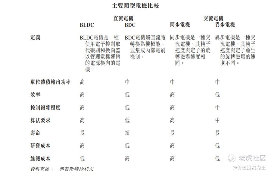 峰岹科技：一家值得长期关注的新股！