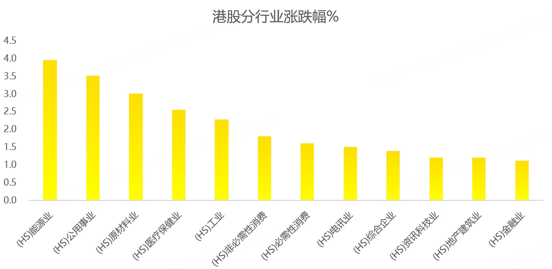 港股周报：贸易争端再迎利好，板块行情精彩纷呈！
