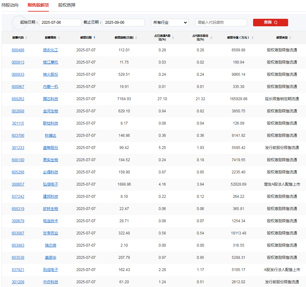 A股头条：剑指程序化交易！A股重大调整今起实施；特朗普称8月1日起实施新关税，最高税率或达70%