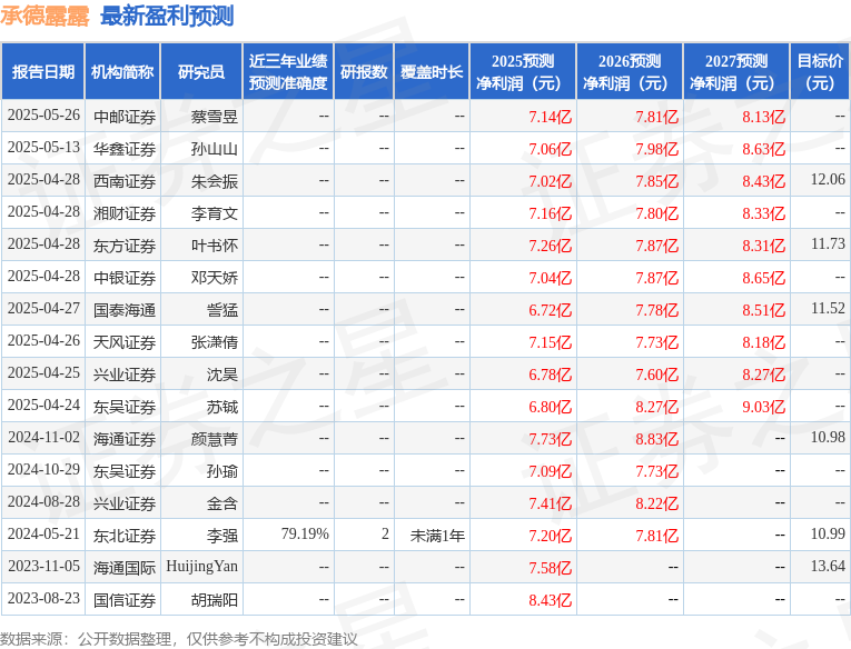 中邮证券：给予承德露露买入评级