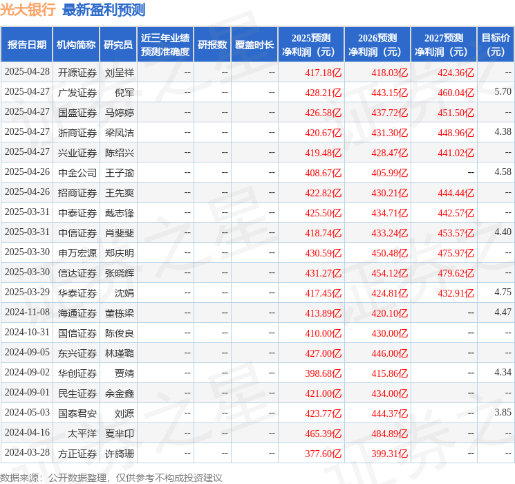 太平洋：给予光大银行买入评级