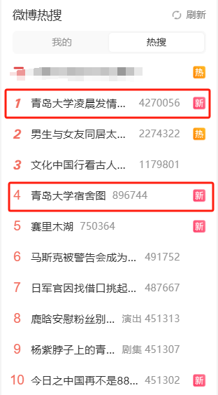 热上热搜第一！青岛大学凌晨发情况说明，关注A股高温概念股