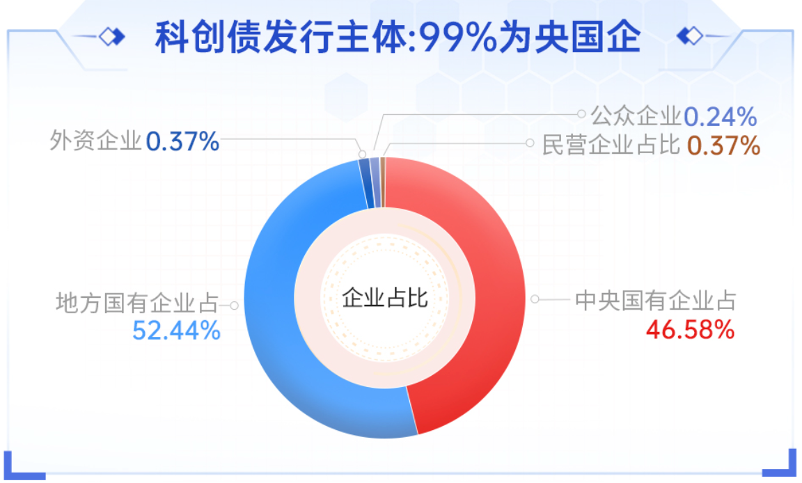 首批科创债ETF来了！科创债ETF招商（551903）今起正式发行！