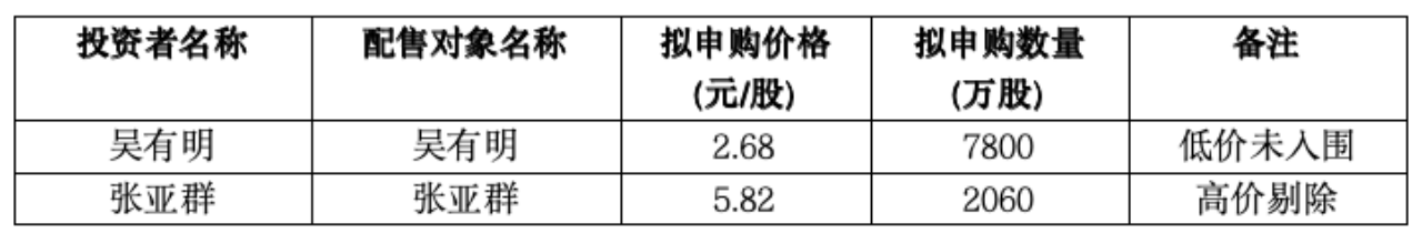 年内最低价新股今日申购！华电新能发行价3.18元/股，中一签仅需缴纳1590元，IPO计划募资180亿元