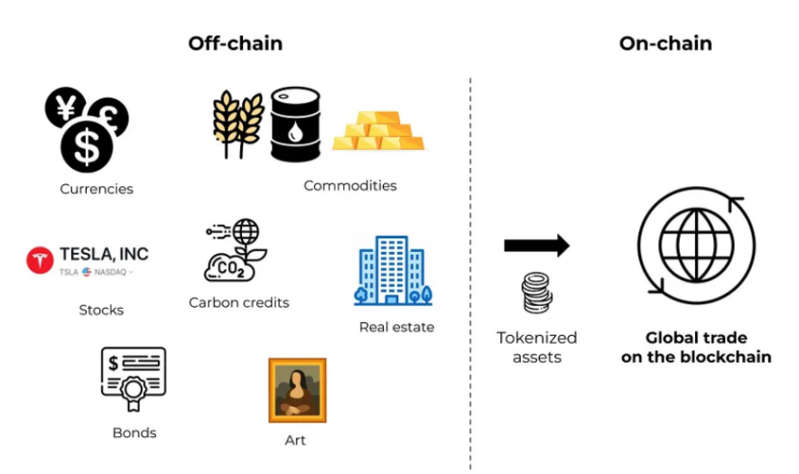 RWA与稳定币形成正循环，开启金融科技新业务生态