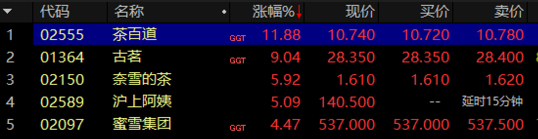 店员干到崩溃！美团、阿里一天卷出2亿外卖订单，蜜雪、古茗、茶百道们涨疯了，奶茶爆单背后三大巨头输不起的战争
