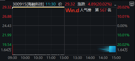 一秒直线拉20CM涨停！阿里美团“烧钱大战”引爆新茶饮供应链狂欢，港股新茶饮同步集体飙涨