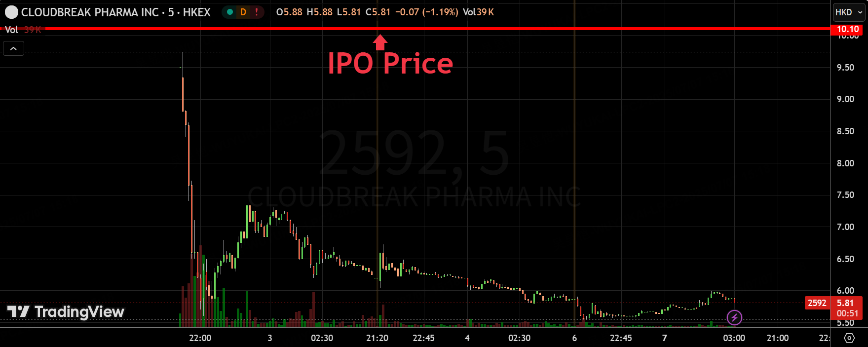为什么拨康视云套路回拨仍大跌？