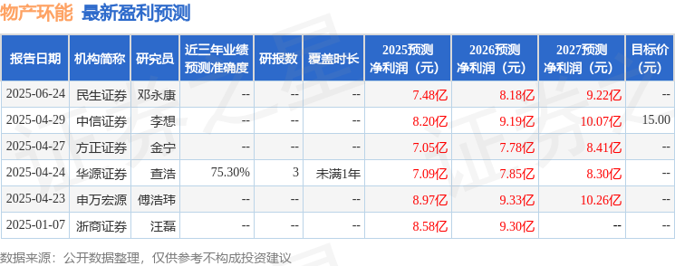中邮证券：首次覆盖物产环能给予买入评级