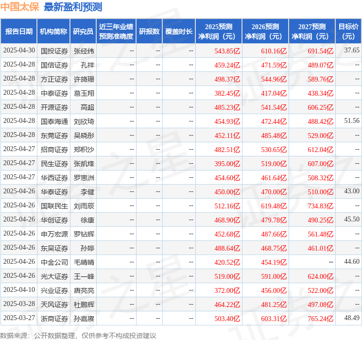 华源证券：首次覆盖中国太保给予买入评级