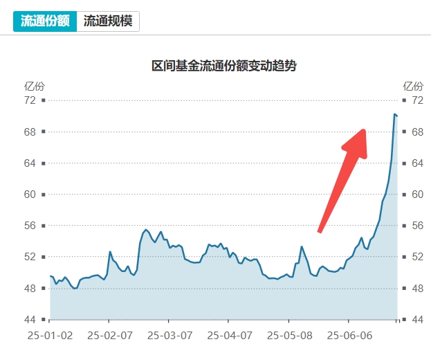 银行业2025年下半年展望
