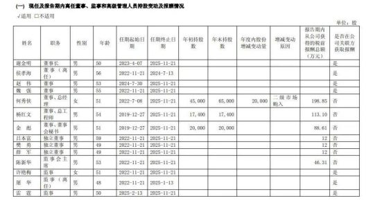 交出上市以来最差业绩！金种子酒华润系高管难“救火”，何秀侠将调回华润啤酒总部