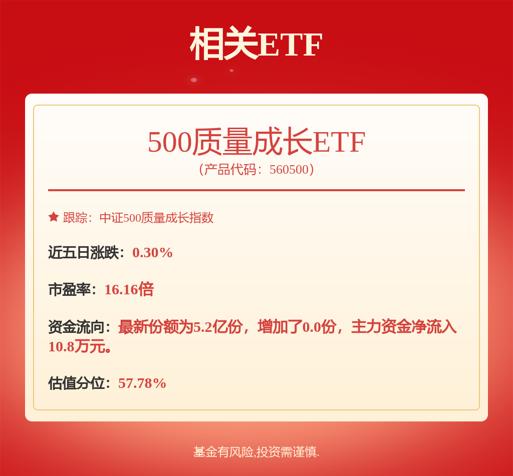 算力产业链规模增长迅速，500质量成长ETF（560500）涨0.51%