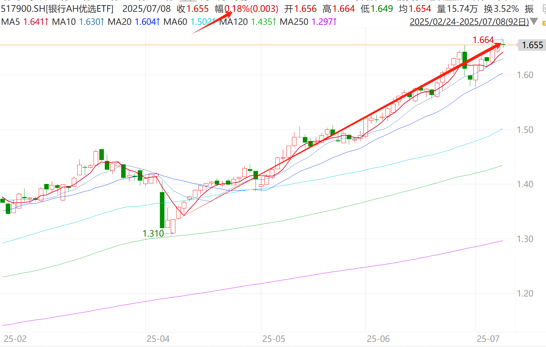 银行又新高？结构市“稳”+“快”双料冠军