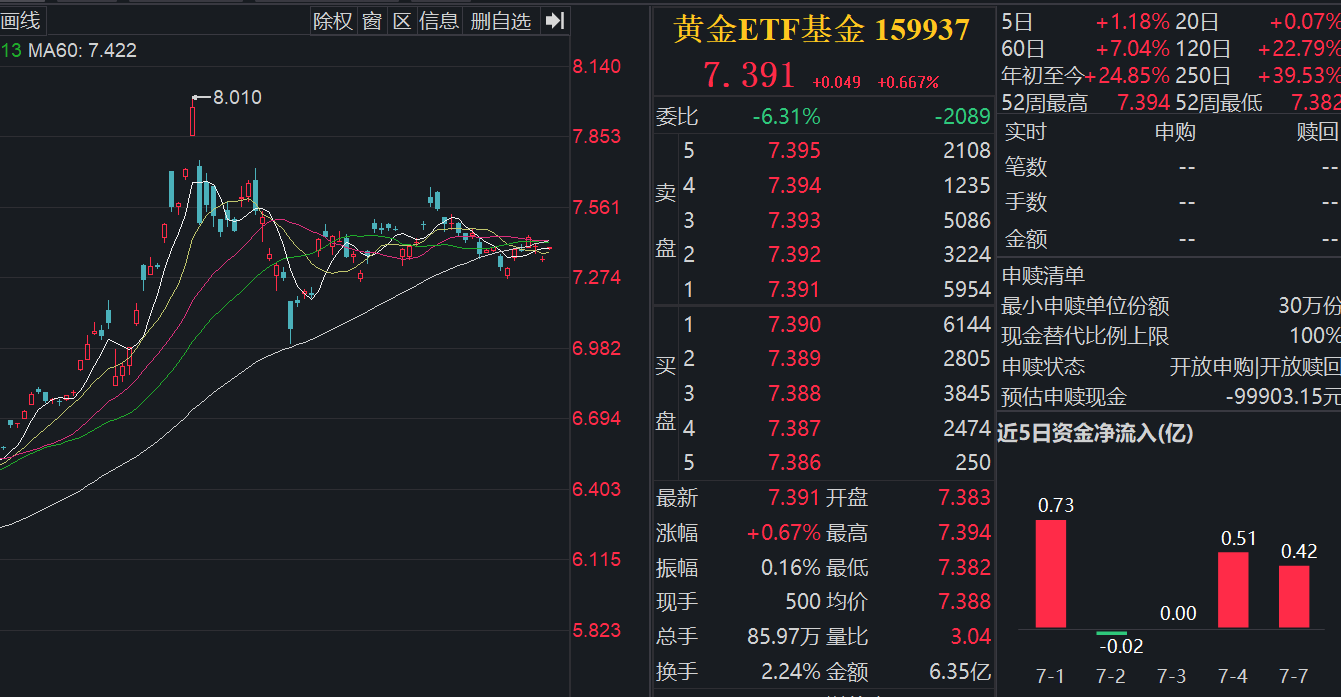 黄金短期维持震荡，央行连续8个月增持黄金