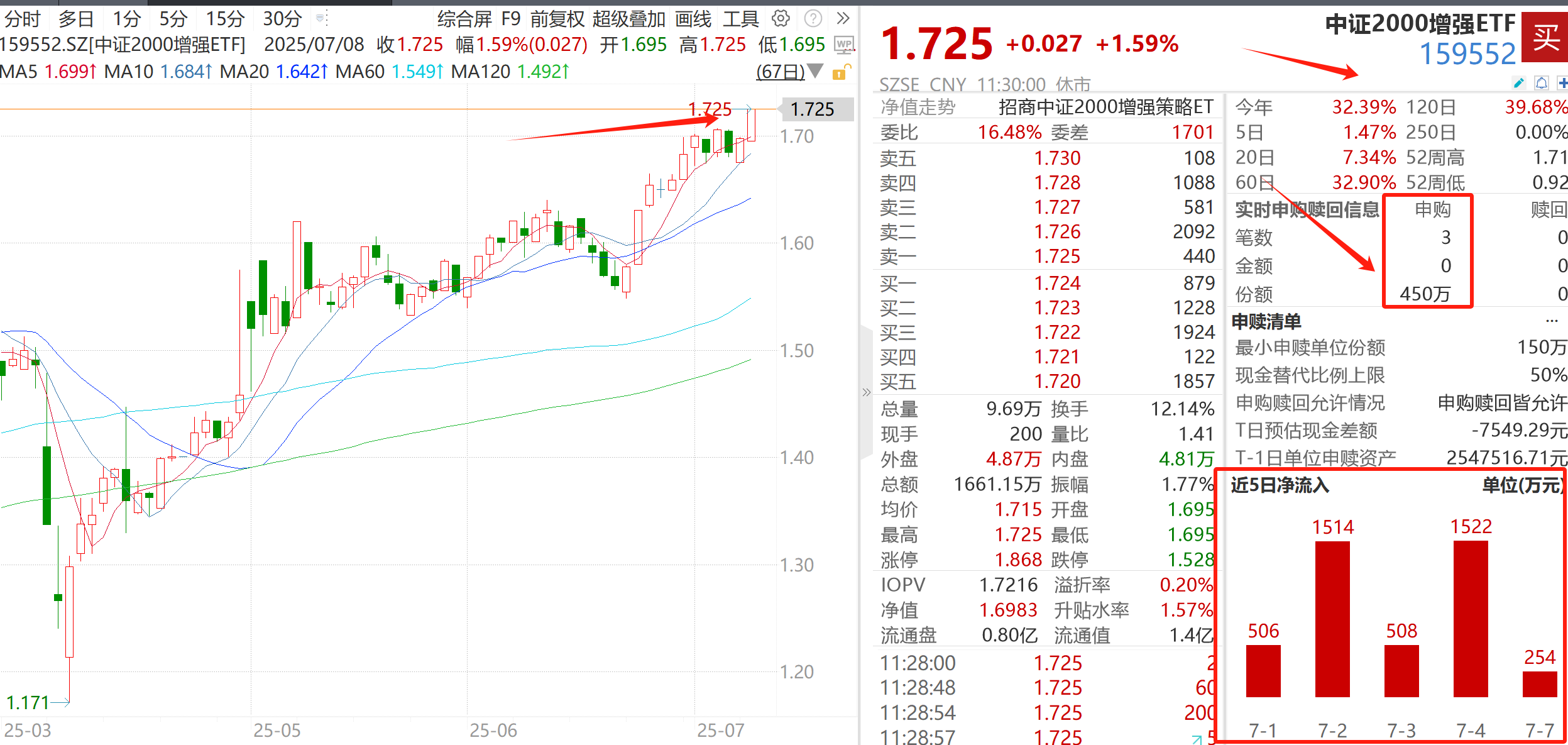 小盘股的盛宴！今年的“指增王”又新高了