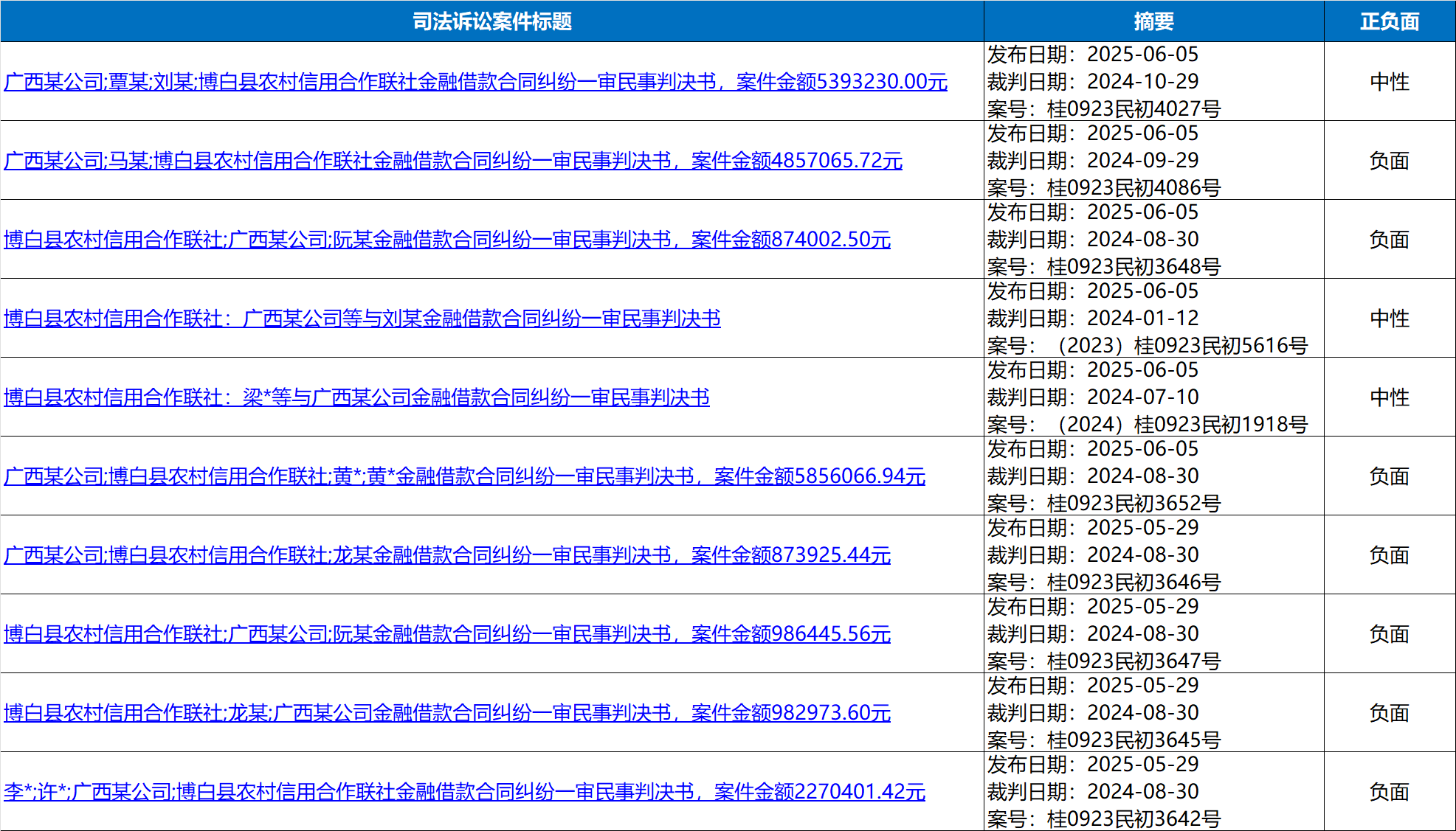 博白农信10起司法纠纷+央行312万罚单，理事长林万里年初四点部署落空？