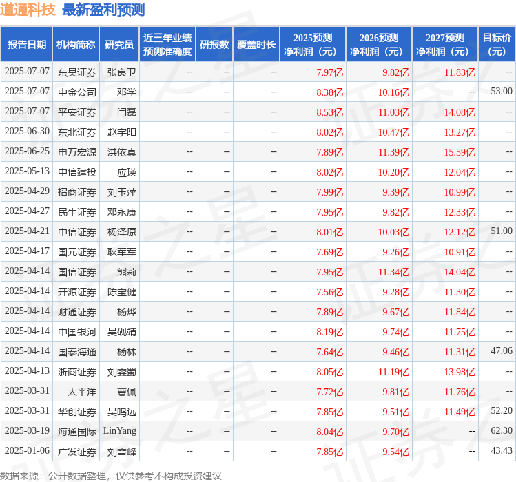华鑫证券：首次覆盖道通科技给予买入评级