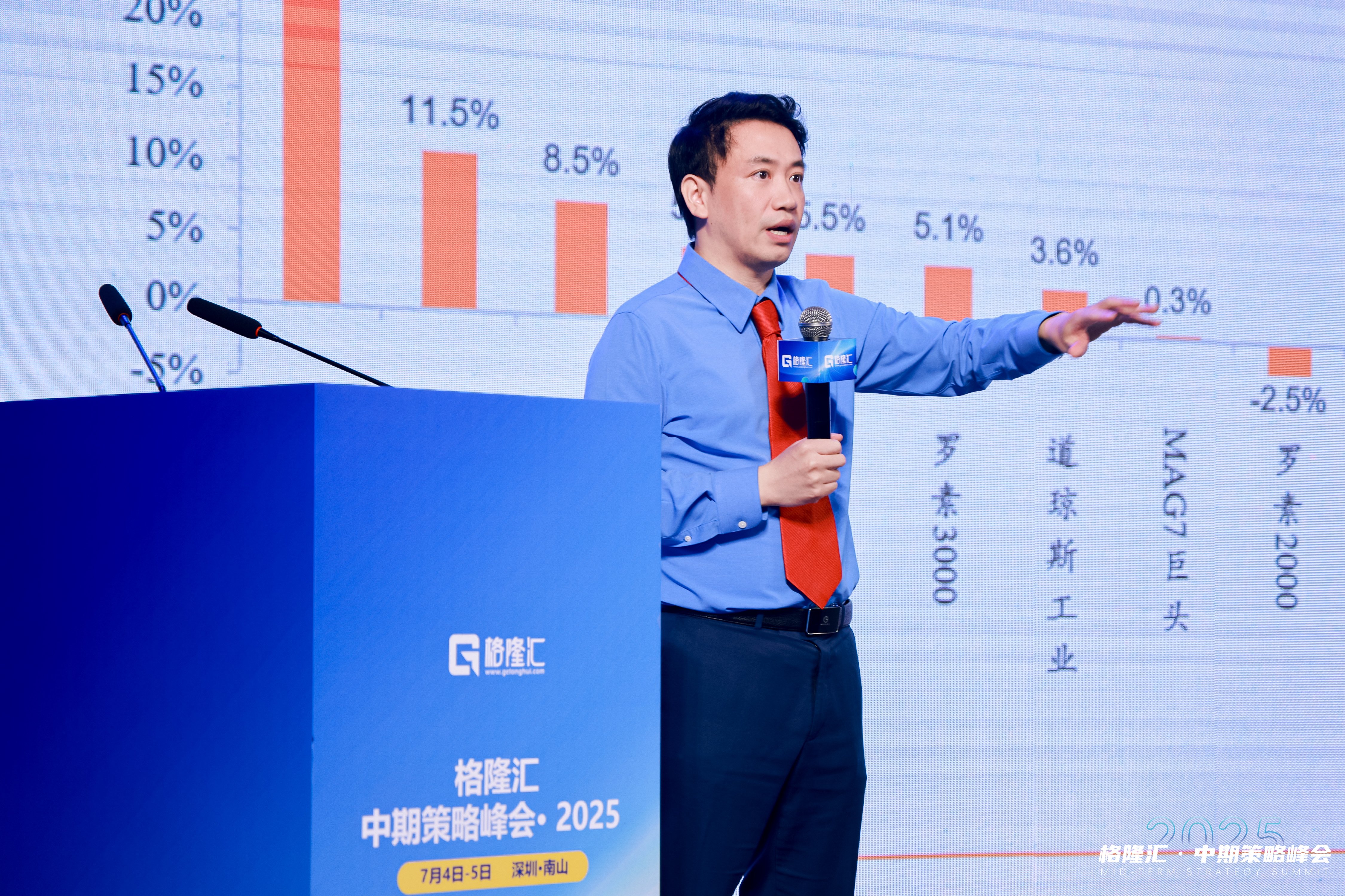 下半年市场怎么走？陈果重磅研判：关注这几个方向！