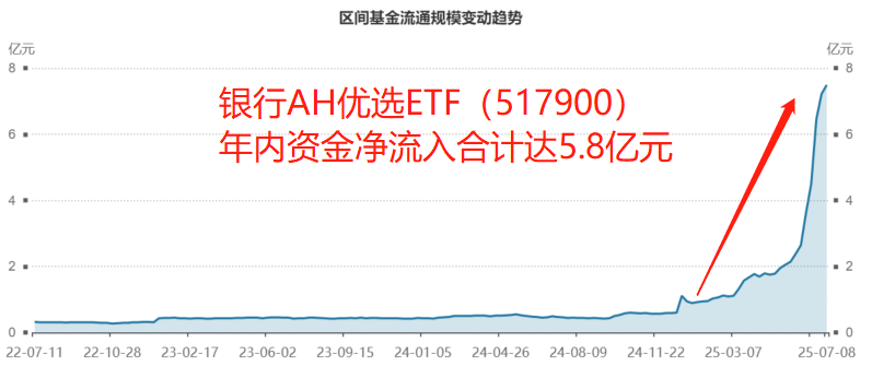 农行、建行等11家AH银行股续创新高，银行估值上限在哪里？