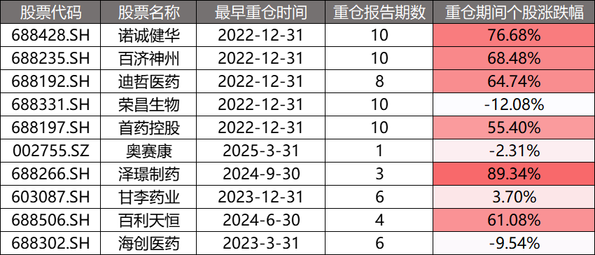 长期领跑医药同类第一，与投资者共赢！鹏华金笑非：创新药投资的“先手玩家”！