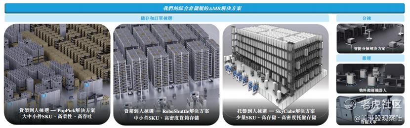港股机器人最大 IPO！国配超30倍认购，极智嘉成功登陆港交所